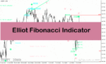 خرید و دانلود اندیکاتور الیوت شمار در متاتریدر4 با نام Elliot Fibonacci Indicator
