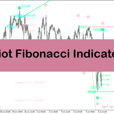 خرید و دانلود اندیکاتور الیوت شمار در متاتریدر4 با نام Elliot Fibonacci Indicator