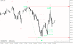 خرید و دانلود اندیکاتور الیوت شمار در متاتریدر4 با نام Elliot Fibonacci Indicator