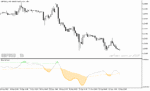 خرید و دانلود اندیکاتور امواج الیوت برای متاتریدر5 با نام Elliott Oscillator Indicator