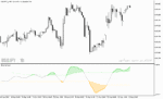 خرید و دانلود اندیکاتور امواج الیوت برای متاتریدر5 با نام Elliott Oscillator Indicator