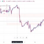خرید و دانلود اندیکاتور امواج الیوت در تریدینگ ویو با نام Elliott Wave