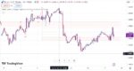 خرید و دانلود اندیکاتور امواج الیوت در تریدینگ ویو با نام Elliott Wave