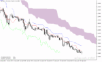 خرید و دانلود اندیکاتور ایچیموکو در تحلیل تکنیکال با نام Ichimoku Calc Indicator در متاتریدر5