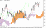 خرید و دانلود اندیکاتور ایچیموکو در تحلیل تکنیکال با نام Ichimoku Calc Indicator در متاتریدر5