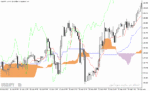 خرید و دانلود اندیکاتور ایچیموکو در تحلیل تکنیکال با نام Ichimoku Calc Indicator در متاتریدر5