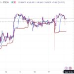 خرید و دانلود اندیکاتور ایچیموکو در تریدینگ ویو برای ارزهای فارکس با نام Ichimoku Cloud