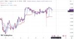 خرید و دانلود اندیکاتور ایچیموکو در تریدینگ ویو برای ارزهای فارکس با نام Ichimoku Cloud