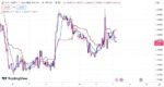 خرید و دانلود اندیکاتور ایچیموکو در تریدینگ ویو برای ارزهای فارکس با نام Ichimoku Cloud