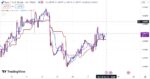 خرید و دانلود اندیکاتور ایچیموکو در تریدینگ ویو برای ارزهای فارکس با نام Ichimoku Cloud