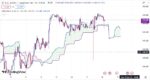 خرید و دانلود اندیکاتور ایچیموکو در تریدینگ ویو برای ارزهای دیجیتال و فارکس با نام Ichimoku Cloud