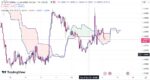 خرید و دانلود اندیکاتور ایچیموکو در تریدینگ ویو برای ارزهای دیجیتال و فارکس با نام Ichimoku Cloud