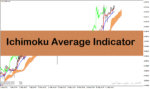 خرید و دانلود اندیکاتور ایچیموکو در فارکس با نام Ichimoku Average Indicator برای متاتریدر4