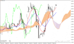 خرید و دانلود اندیکاتور ایچیموکو در فارکس با نام Ichimoku Average Indicator برای متاتریدر4