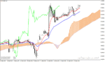 خرید و دانلود اندیکاتور ایچیموکو در فارکس با نام Ichimoku Average Indicator برای متاتریدر4