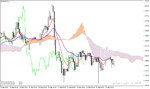 خرید و دانلود اندیکاتور ایچیموکو در فارکس با نام Ichimoku Average Indicator برای متاتریدر4