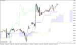 خرید و دانلود اندیکاتور ایچیموکو در متاتریدر4 با نام Ichimoku MTF Indicator