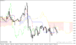 خرید و دانلود اندیکاتور ایچیموکو در متاتریدر4 با نام Ichimoku MTF Indicator