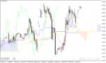 خرید و دانلود اندیکاتور ایچیموکو در متاتریدر4 با نام Ichimoku MTF Indicator