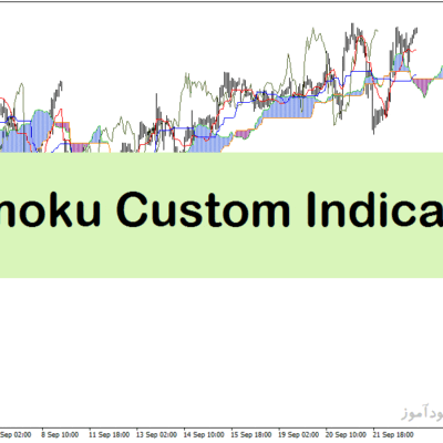 خرید و دانلود اندیکاتور ایچیموکو متاتریدر4 با نام Ichimoku Custom Indicator