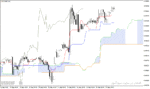 خرید و دانلود اندیکاتور ایچیموکو متاتریدر4 با نام Ichimoku Custom Indicator