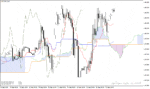 خرید و دانلود اندیکاتور ایچیموکو متاتریدر4 با نام Ichimoku Custom Indicator