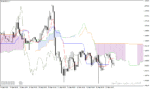 خرید و دانلود اندیکاتور ایچیموکو متاتریدر4 با نام Ichimoku Custom Indicator