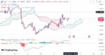 خرید و دانلود اندیکاتور ایچیموکو و مکدی در تریدینگ ویو با نام Ichimoku Cloud