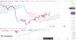 خرید و دانلود اندیکاتور ایچیموکو و مکدی در تریدینگ ویو با نام Ichimoku Cloud