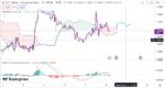 خرید و دانلود اندیکاتور ایچیموکو و مکدی در تریدینگ ویو با نام Ichimoku Cloud