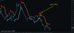 خرید و دانلود اندیکاتور باندهای بولینگر PZ Bollinger Trend در زمینه تعیین جهت روند برای متاتریدر 4