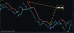خرید و دانلود اندیکاتور باندهای بولینگر PZ Bollinger Trend در زمینه تعیین جهت روند برای متاتریدر 4