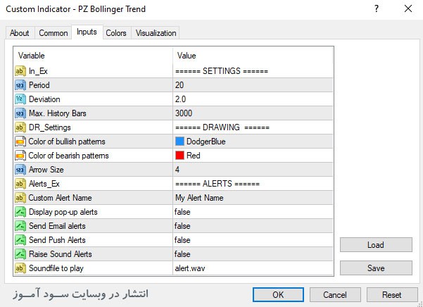  باندهای بولینگر PZ Bollinger Trendتنظیمات اندیکاتور