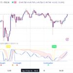 خرید و دانلود اندیکاتور بای و سل در تریدینگ ویو برای کریپتو کارنسی با نام Boom Hunter Pro
