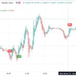 خرید و دانلود اندیکاتور بای و سل در تریدینگ ویو برای فارکس و ارزهای دیجیتال با نام My macd