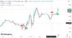 خرید و دانلود اندیکاتور بای و سل در تریدینگ ویو برای فارکس و ارزهای دیجیتال با نام My macd