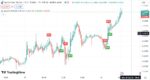 خرید و دانلود اندیکاتور بای و سل در تریدینگ ویو برای فارکس و ارزهای دیجیتال با نام My macd