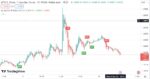 خرید و دانلود اندیکاتور بای و سل در تریدینگ ویو برای فارکس و ارزهای دیجیتال با نام My macd