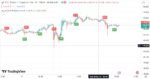 خرید و دانلود اندیکاتور بای و سل در تریدینگ ویو برای فارکس و ارزهای دیجیتال با نام My macd