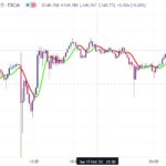 خرید و دانلود اندیکاتور بای و سل و نوسان گیری در تریدینگ ویو با نام Redk Slow Smooth Average