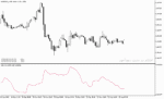 خرید و دانلود اندیکاتور برای نوسان گیری با نام Adaptive ATR Indicator در متاتریدر5
