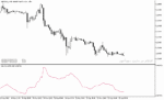 خرید و دانلود اندیکاتور برای نوسان گیری با نام Adaptive ATR Indicator در متاتریدر5