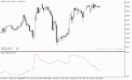 خرید و دانلود اندیکاتور برای نوسان گیری با نام Adaptive ATR Indicator در متاتریدر5