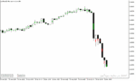 خرید و دانلود اندیکاتور برای واگرایی در متاتریدر5 با نام Divergence Bar Indicator
