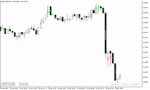خرید و دانلود اندیکاتور برای واگرایی در متاتریدر5 با نام Divergence Bar Indicator
