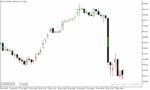 خرید و دانلود اندیکاتور برای واگرایی در متاتریدر5 با نام Divergence Bar Indicator