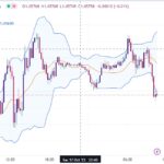 خرید و دانلود اندیکاتور بولینگر باند در تریدینگ ویو برای فارکس با نام Bollinger Bands