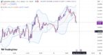 خرید و دانلود اندیکاتور بولینگر باند در تریدینگ ویو برای فارکس با نام Bollinger Bands