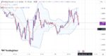 خرید و دانلود اندیکاتور بولینگر باند در تریدینگ ویو برای فارکس با نام Bollinger Bands