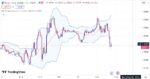 خرید و دانلود اندیکاتور بولینگر باند در تریدینگ ویو برای فارکس با نام Bollinger Bands